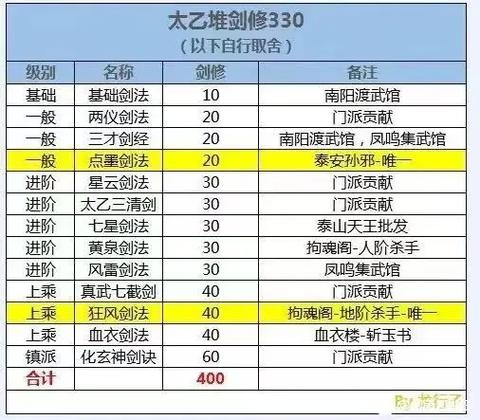 烟雨江湖龙胆凶刀三阶攻略