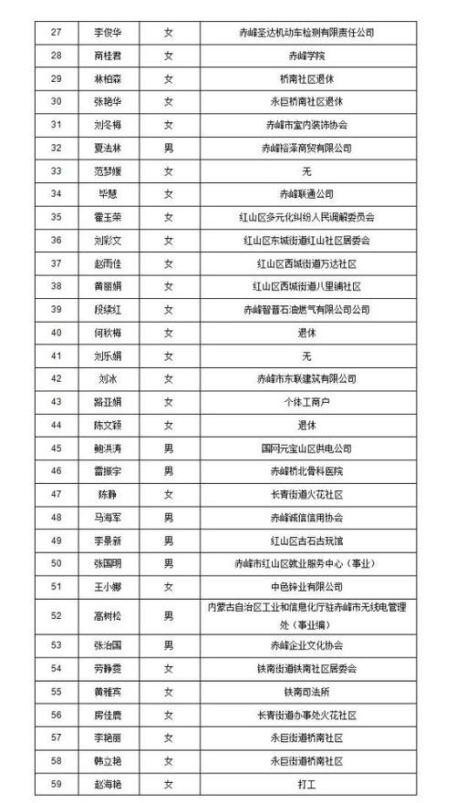 内蒙下马人员名单