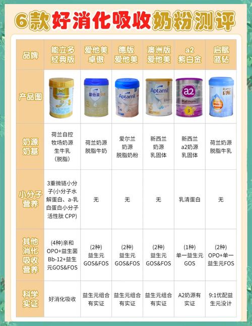 奶粉难溶好还是易溶好