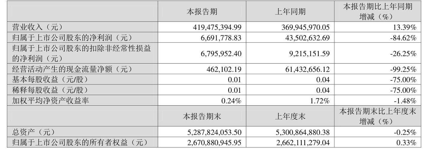 晶瑞电材2026年目标价是多少
