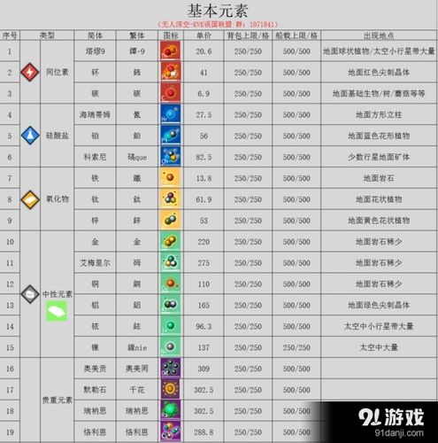 无人深空steam多少钱