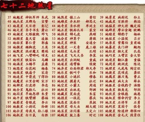 天罡三十六星宿图标