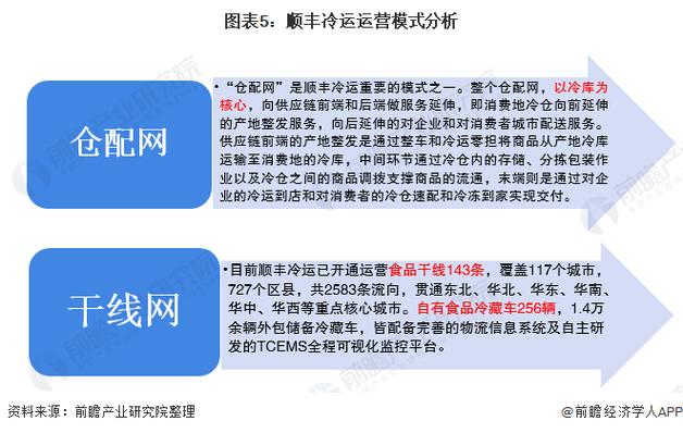 顺丰快递到付的运营模式