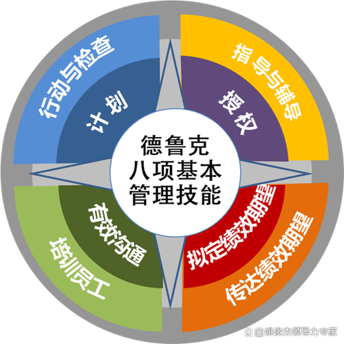 新员工应如何提高自己的发言能力