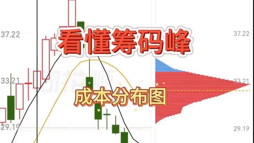 筹码峰指标公式源代码