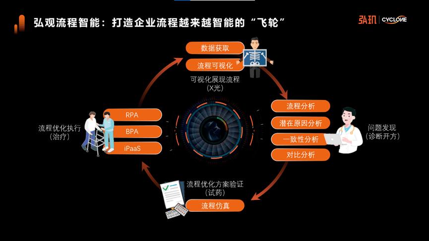 自动加速效应是怎样产生的