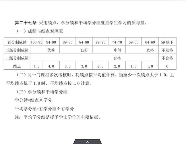大一拿多少学分算优秀