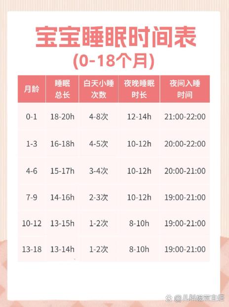 睡眠时间变短5-6个小时