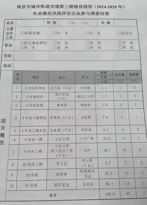 南京地铁三期获批公示