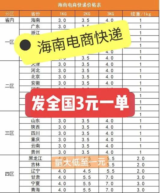 电商一天40单左右快递价格
