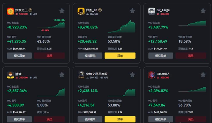cex交易所有哪些