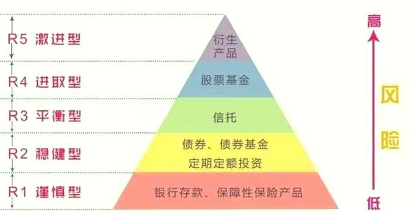 风险投资资金特点