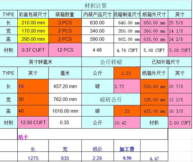 纸箱尺寸规格表缩略图