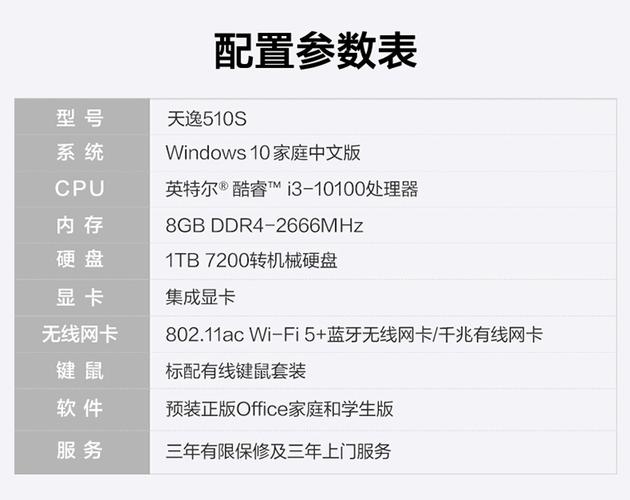 win10最低要求配置