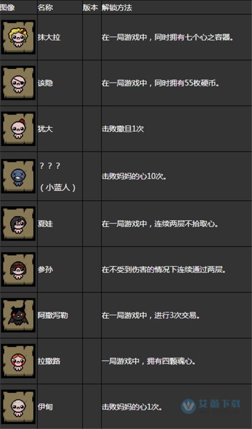 以撒的结合重生隐藏人物lost解锁攻略