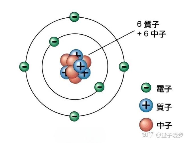 内核和外核的区别