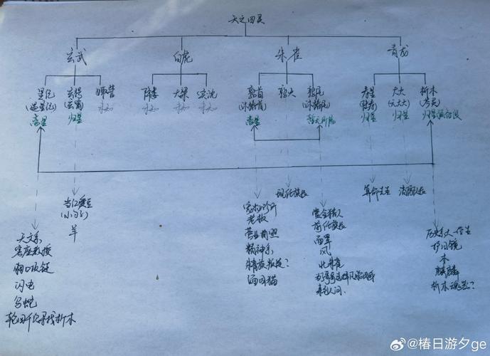 甜桃人物关系图