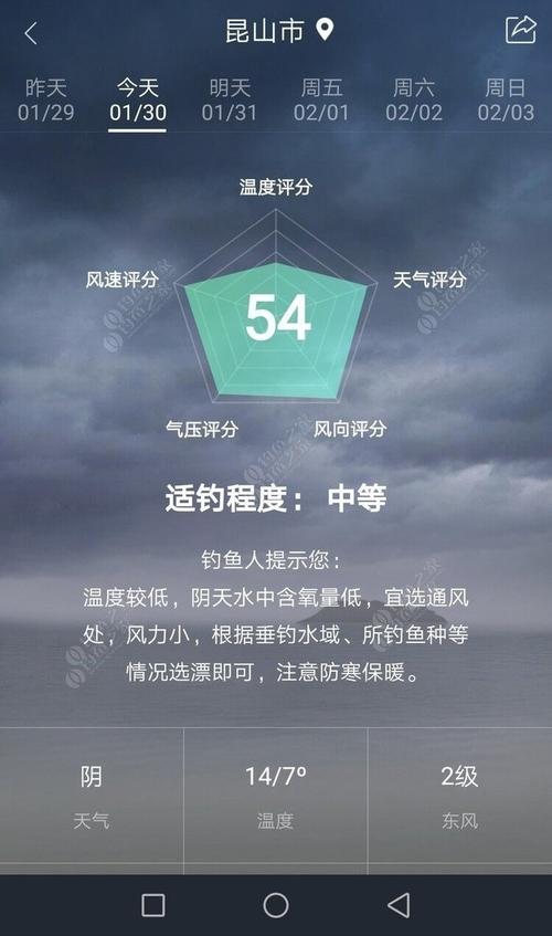 钓鱼指数实时查询