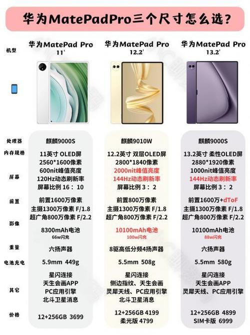 华为平板电脑对比参数配置