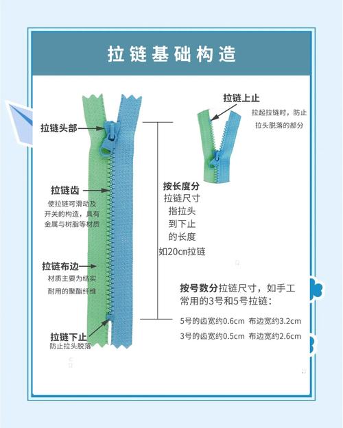 包上拉链的上法小技巧