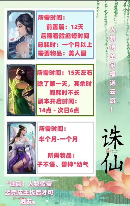 诛仙3张小凡人物传6任务攻略