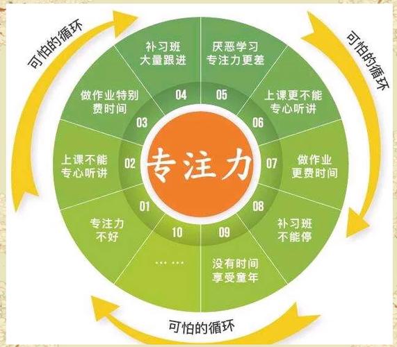 专注力训练方法