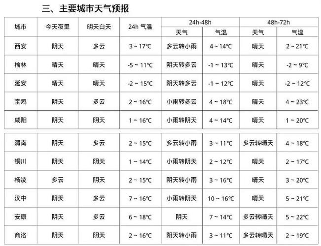 查一下明天几点下雨