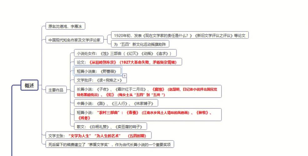 中国文学史分几个阶段