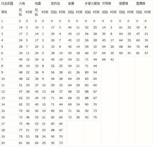 海岛奇兵经验等级表