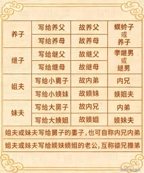 模拟人生4绅士包亲属互动