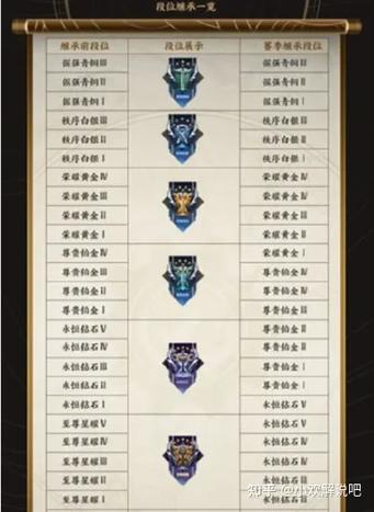 王者荣耀五排跨段规则游戏截图