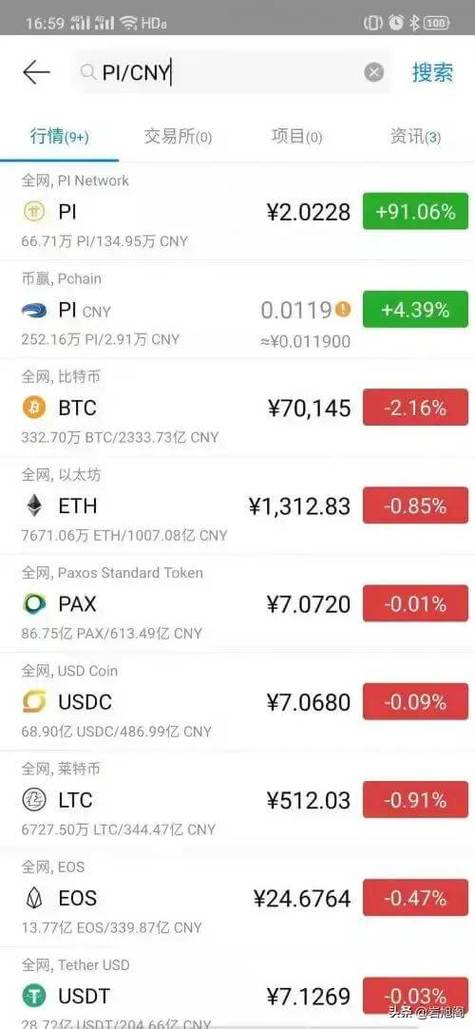 wif币今日价格行情