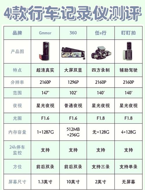 行车记录仪有什么作用