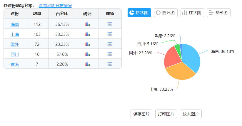 为什么问卷星要七点才能填写