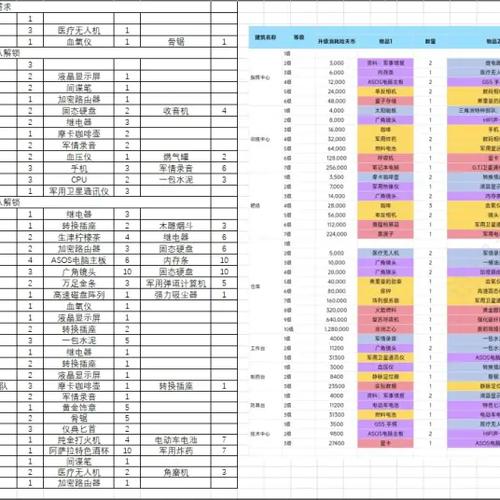 史莱姆小屋升级所需材料