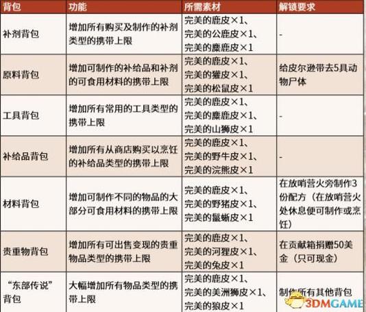 大表哥营地补给免费票