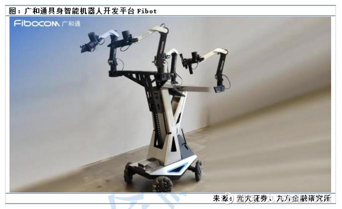 工业巨头加速模组