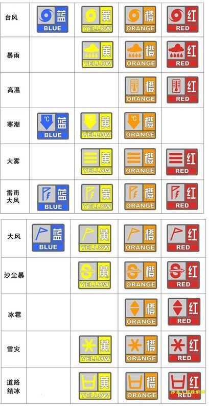 雷电颜色等级由大到小