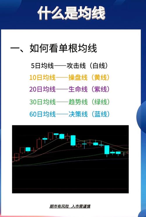 如何改变均线颜色
