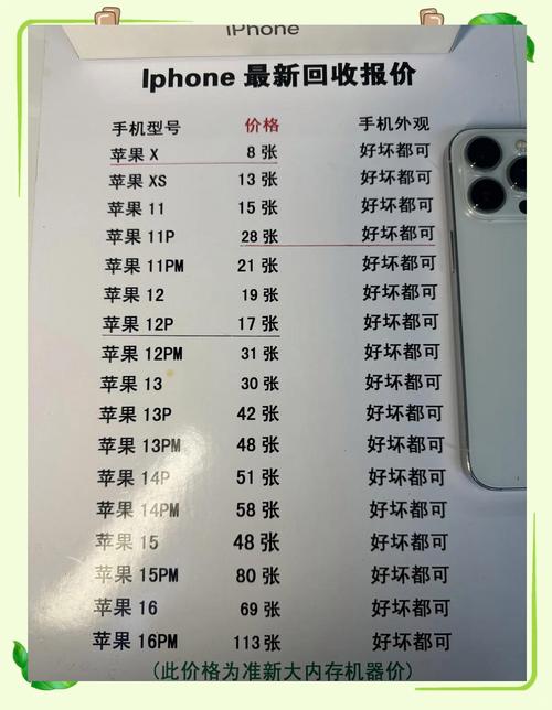 苹果手机a1332回收价