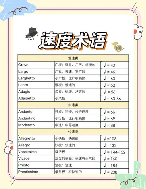 allegrogiusto音乐术语