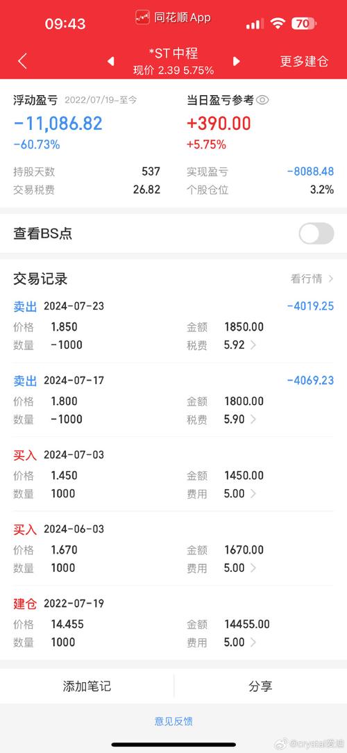 同花顺上东方证券无法登录