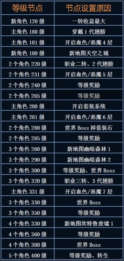 天使之剑全部任务攻略截图