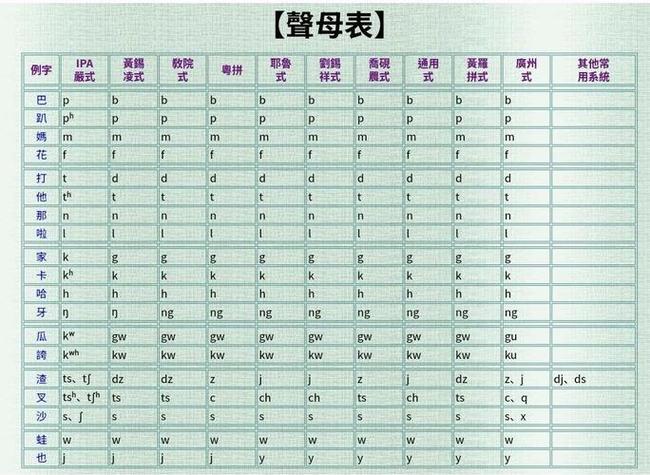纠正的粤语发音