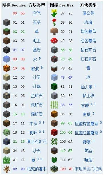 我的世界边界方块ID