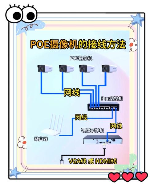 摄像头供电电源接法图解