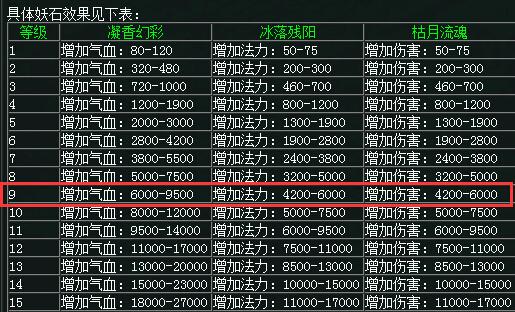 问道怎么粉满伤害