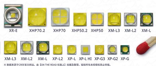 p50p70p90灯珠的区别游戏截图