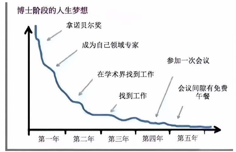 梦想起飞刷钱bug全过程