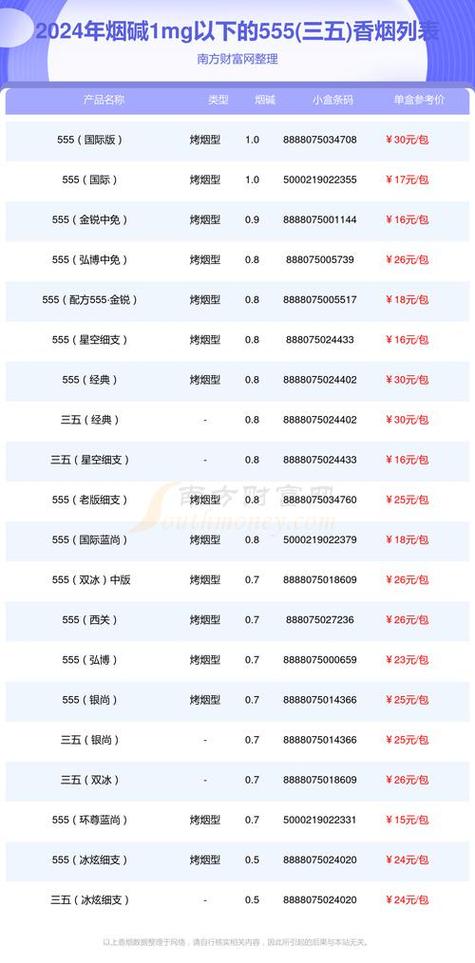 5元香烟价格表缩略图